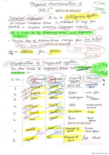Unit 1 Physical pharma by sg sir 4th Semester B.Pharmacy Lecture Notes,BP403T Physical Pharmaceutics II,